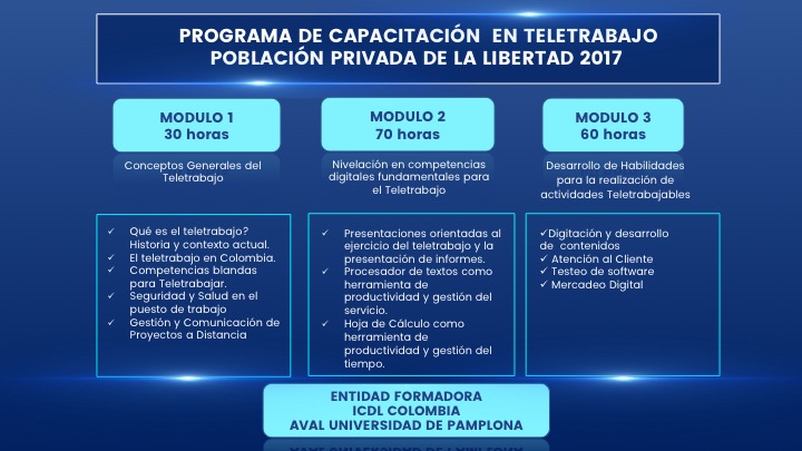 Descripción de los módulos del programa de capacitación Descripción de los módulos del programa de capacitación